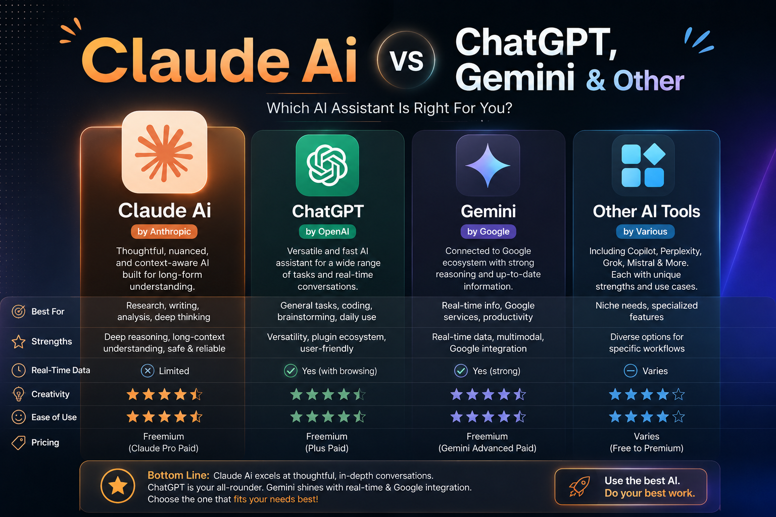 Claude AI Pricing Review 2026