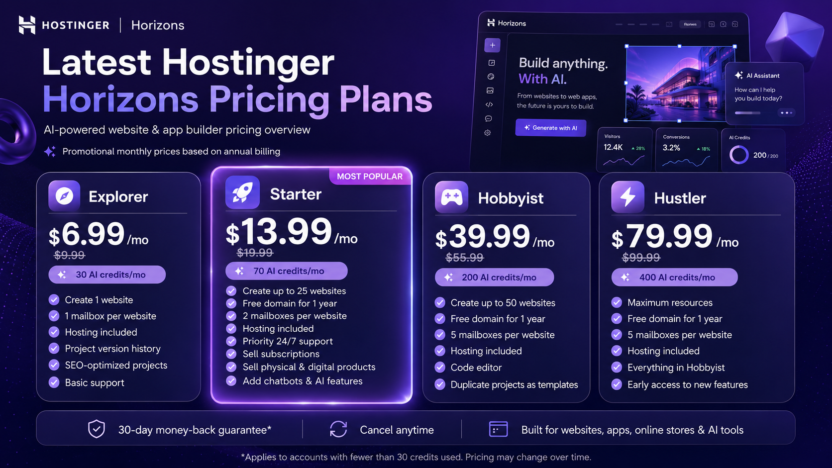 Hostinger Horizons Pricing 