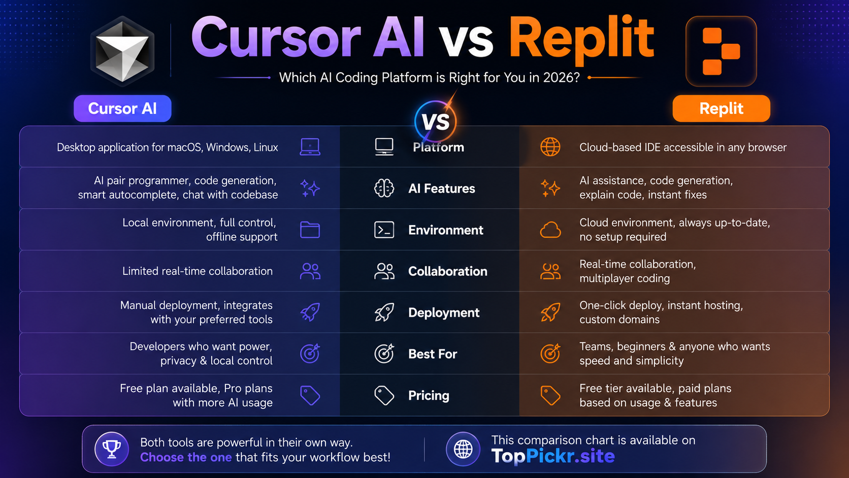 cursor ai vs replit