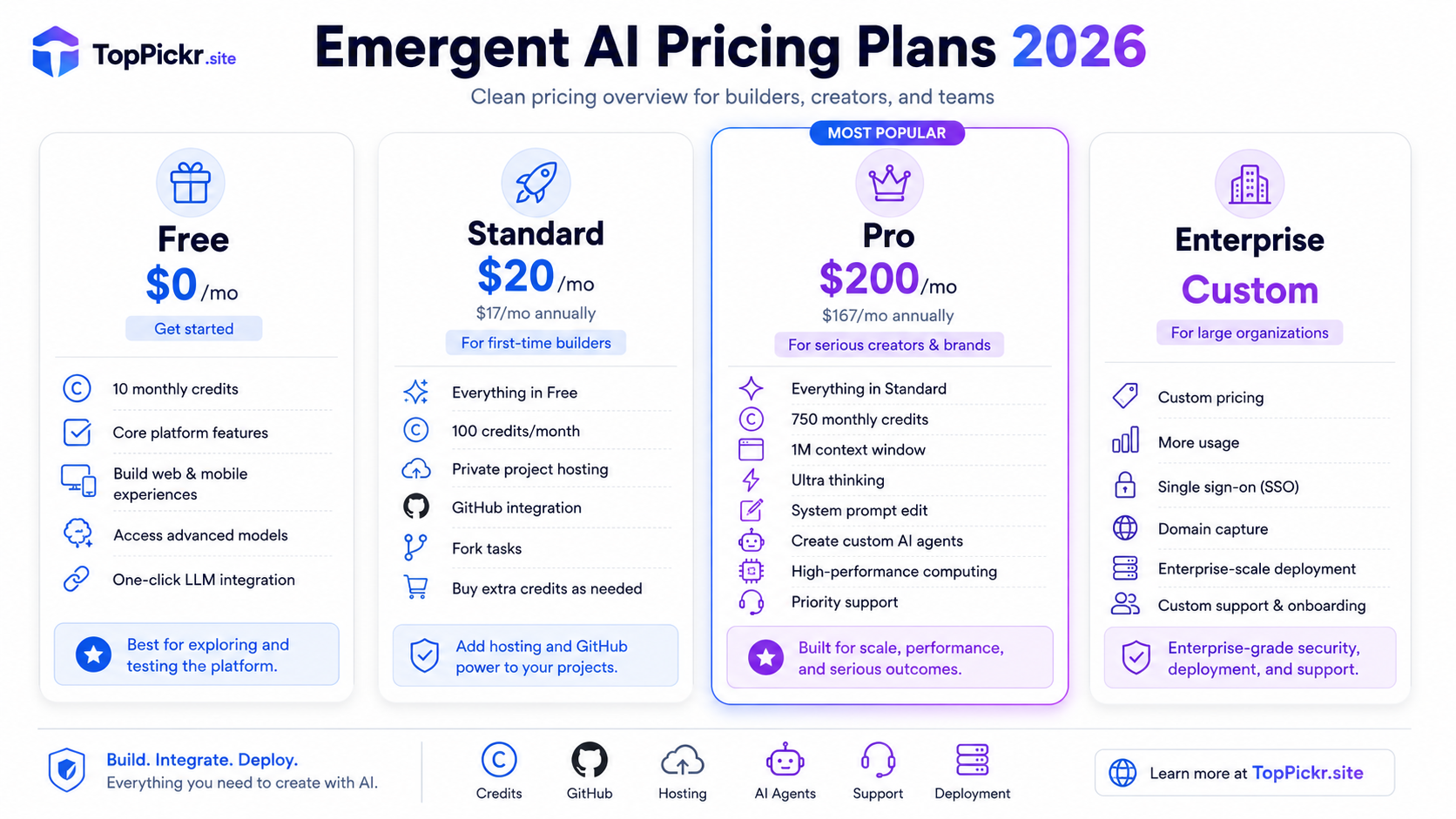 Emergent Ai Pricing & Plan