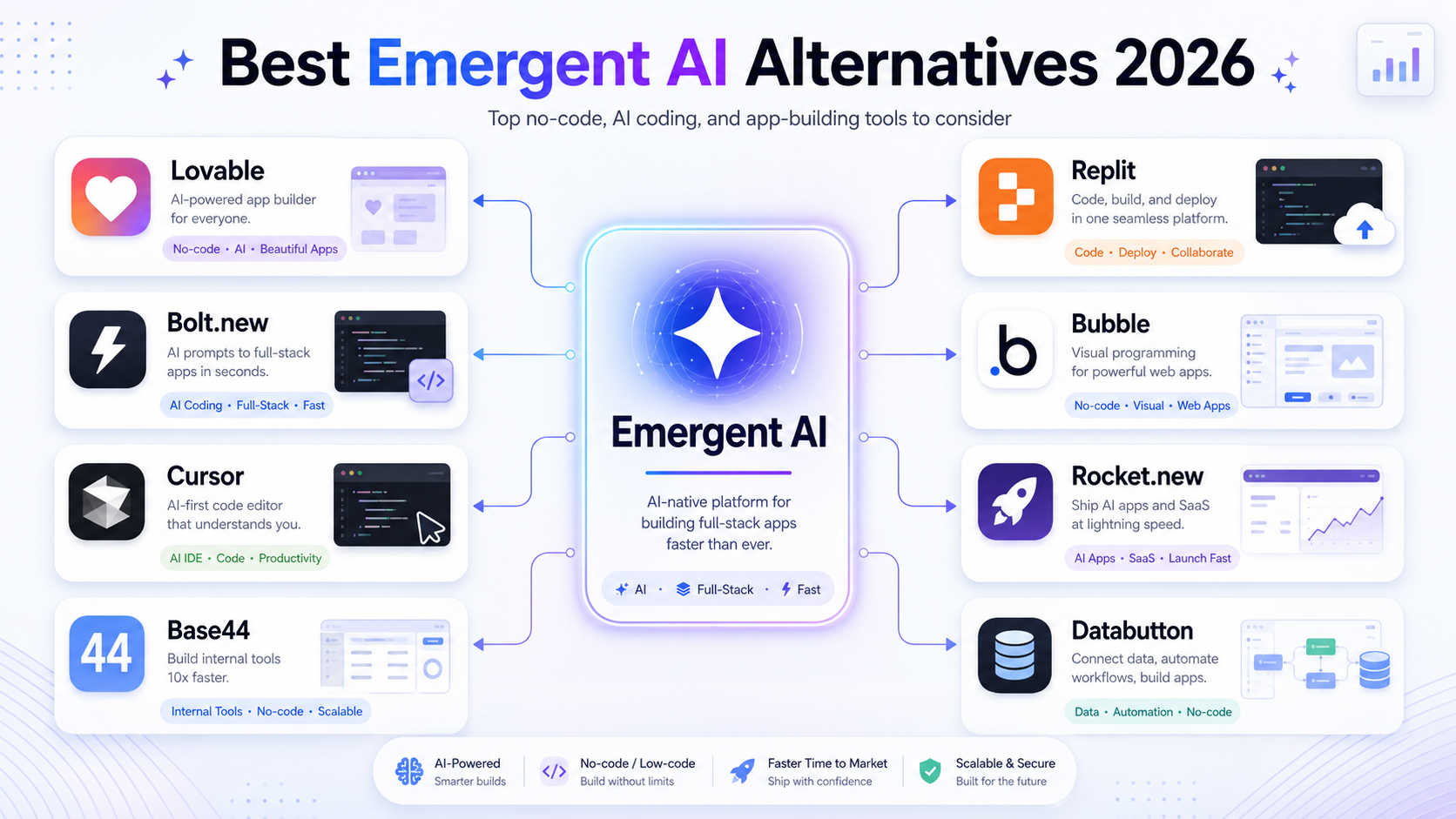 Emergent Ai Alternatives