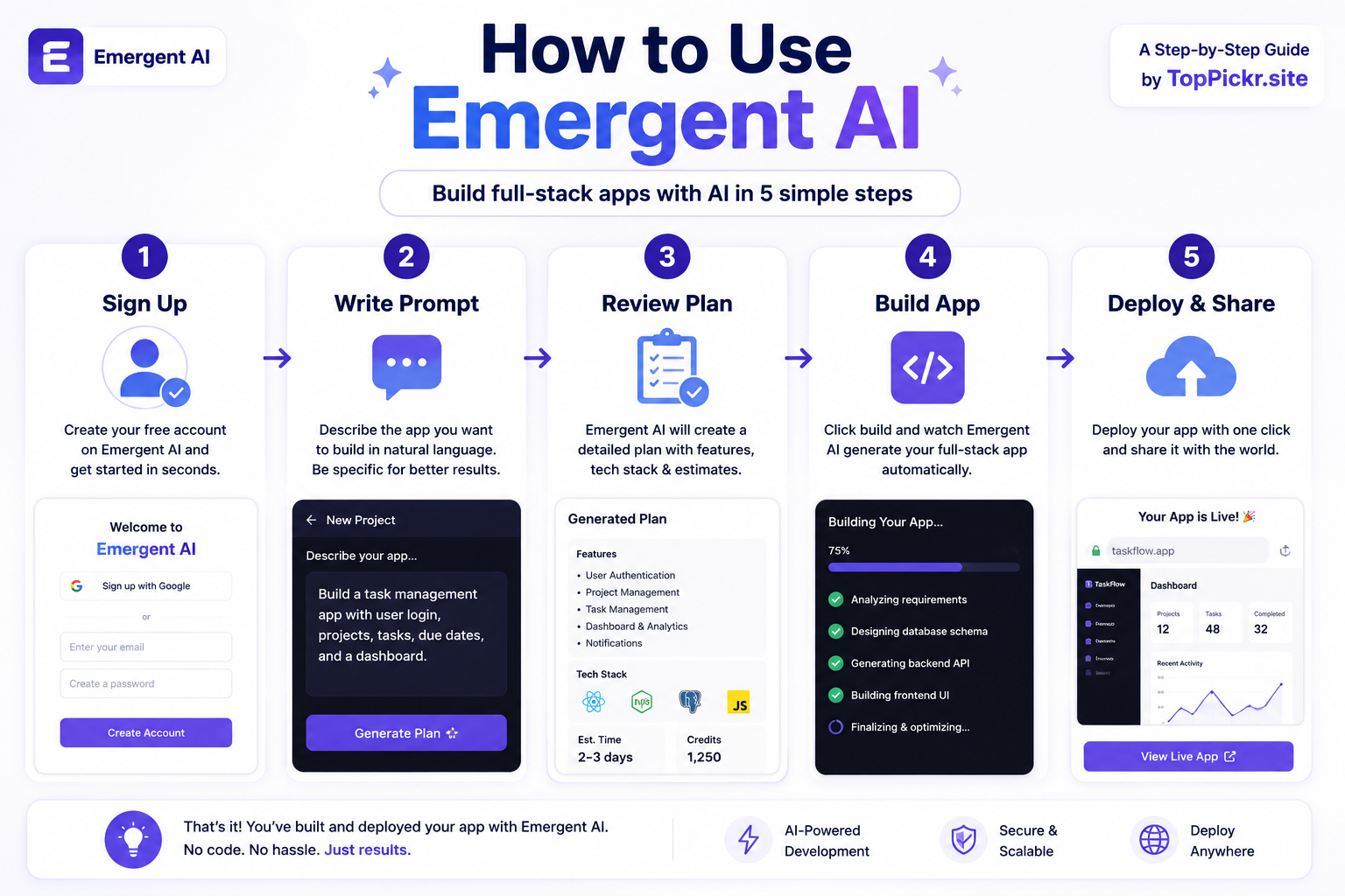 How To Use Emergent Ai?