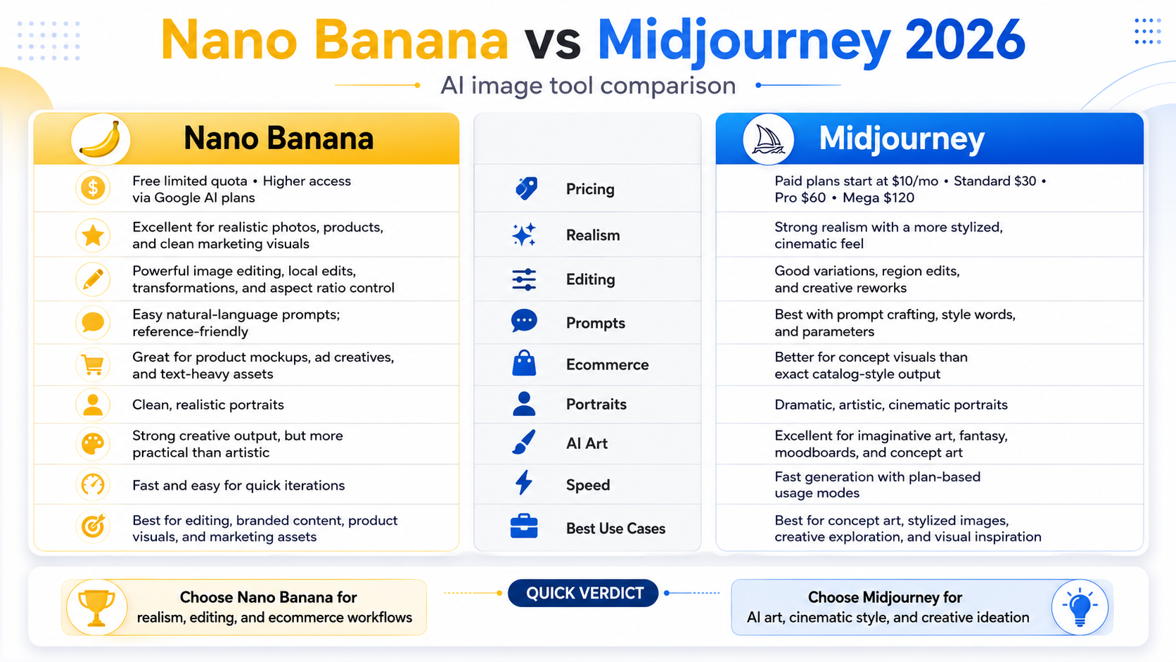 Nano Banana Vs Midjourney