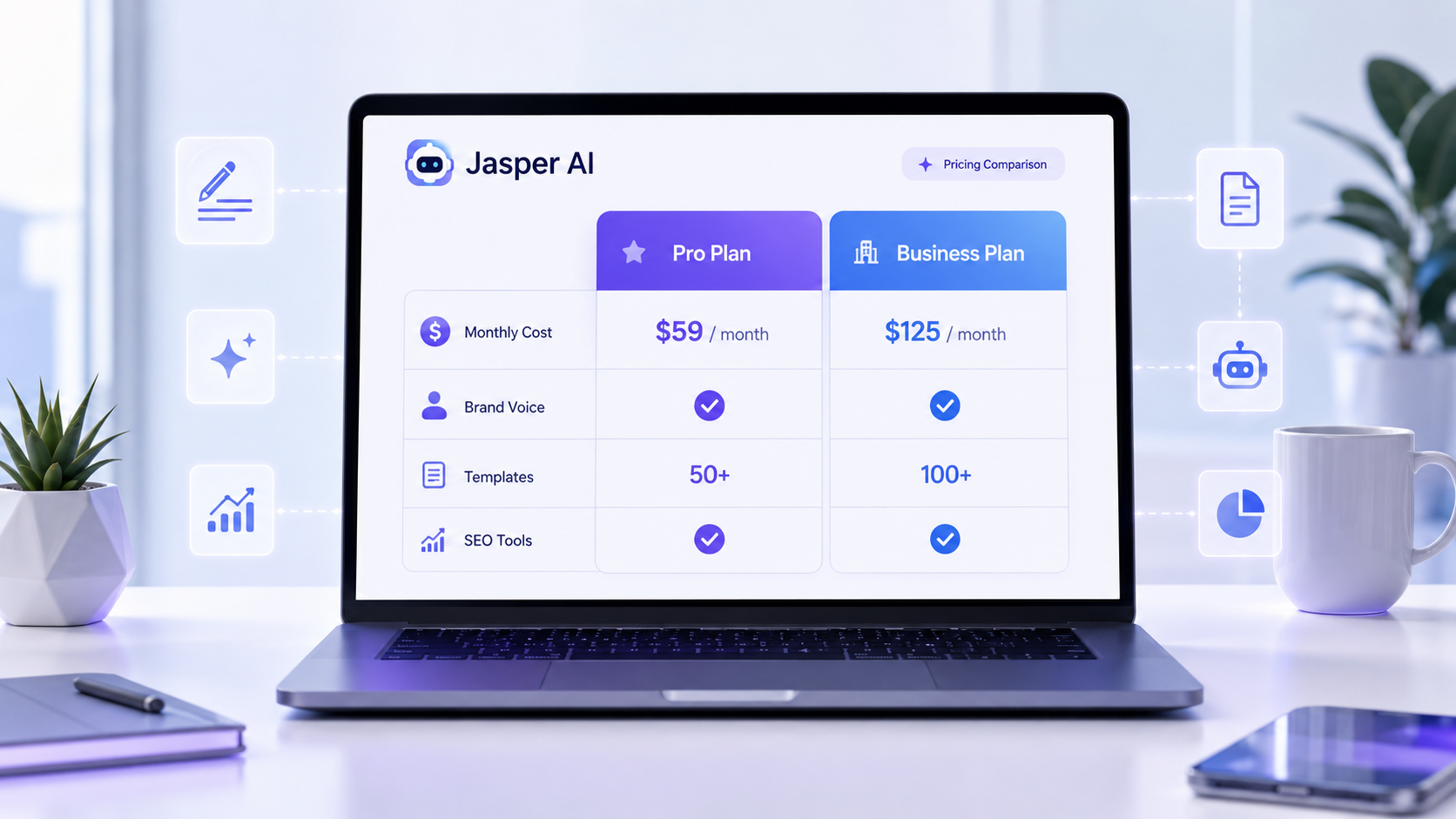 Jasper AI pricing review showing Pro and Business plan comparison