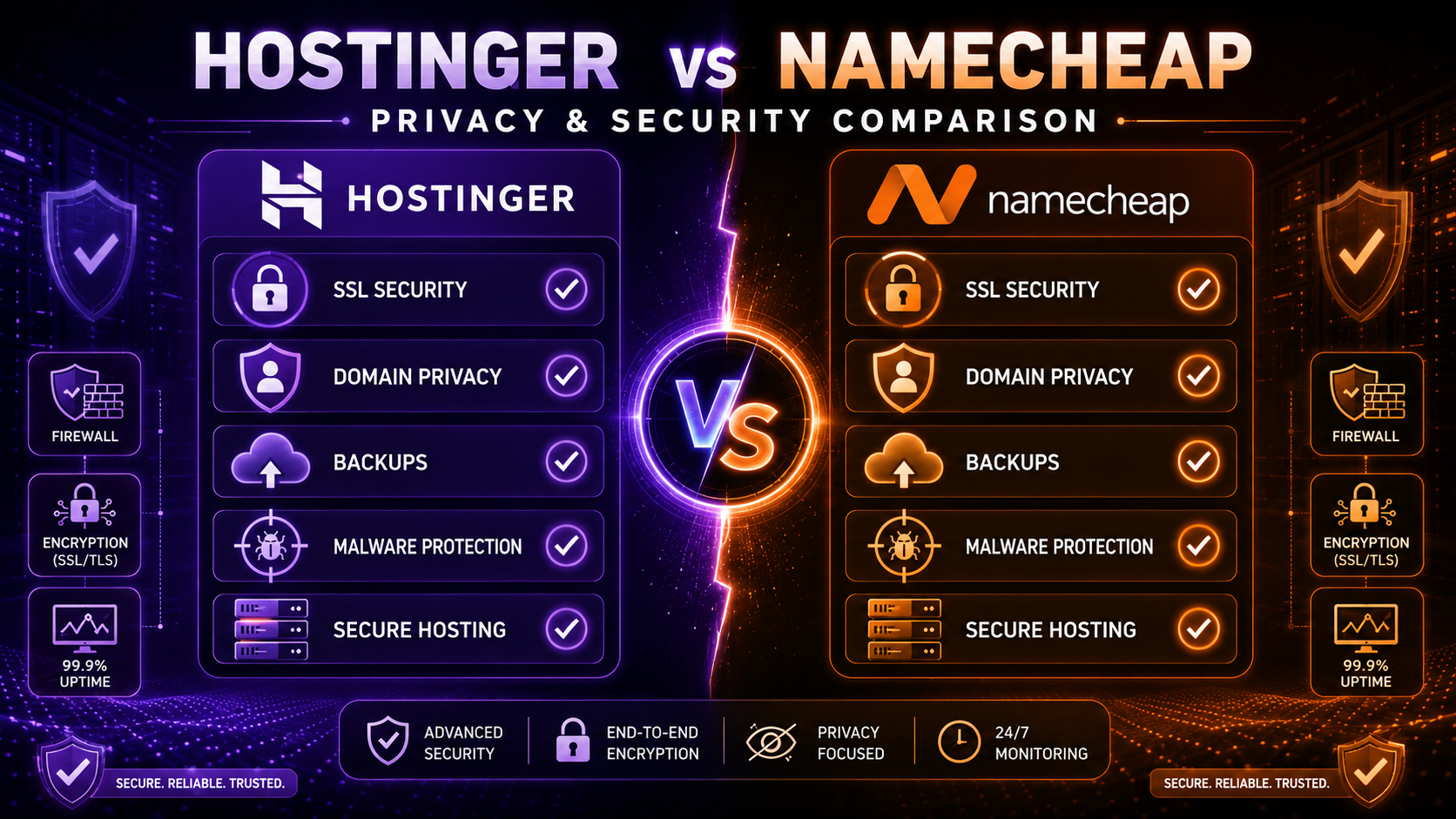 hostinger vs namecheap Security