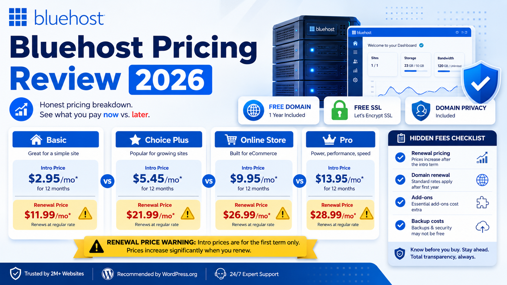 Bluehost review Pricing