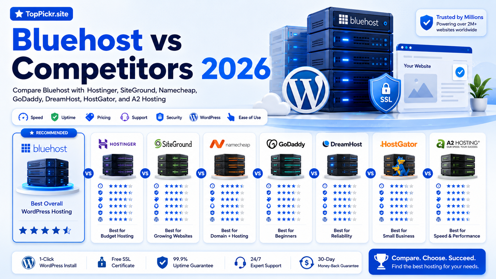 Bluehost Alternatives 
