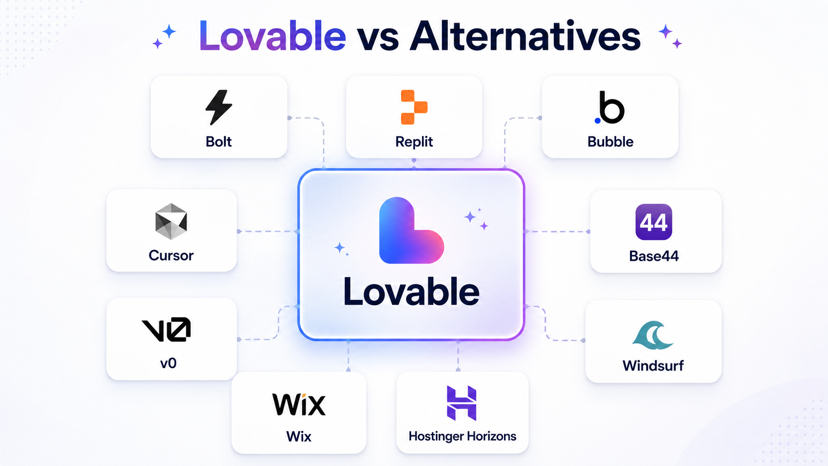 Lovable AI alternatives 2026 comparison with popular AI app builders