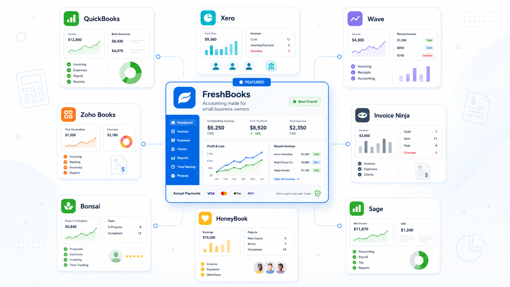 Best FreshBooks alternatives 2026 for freelancers and small businesses