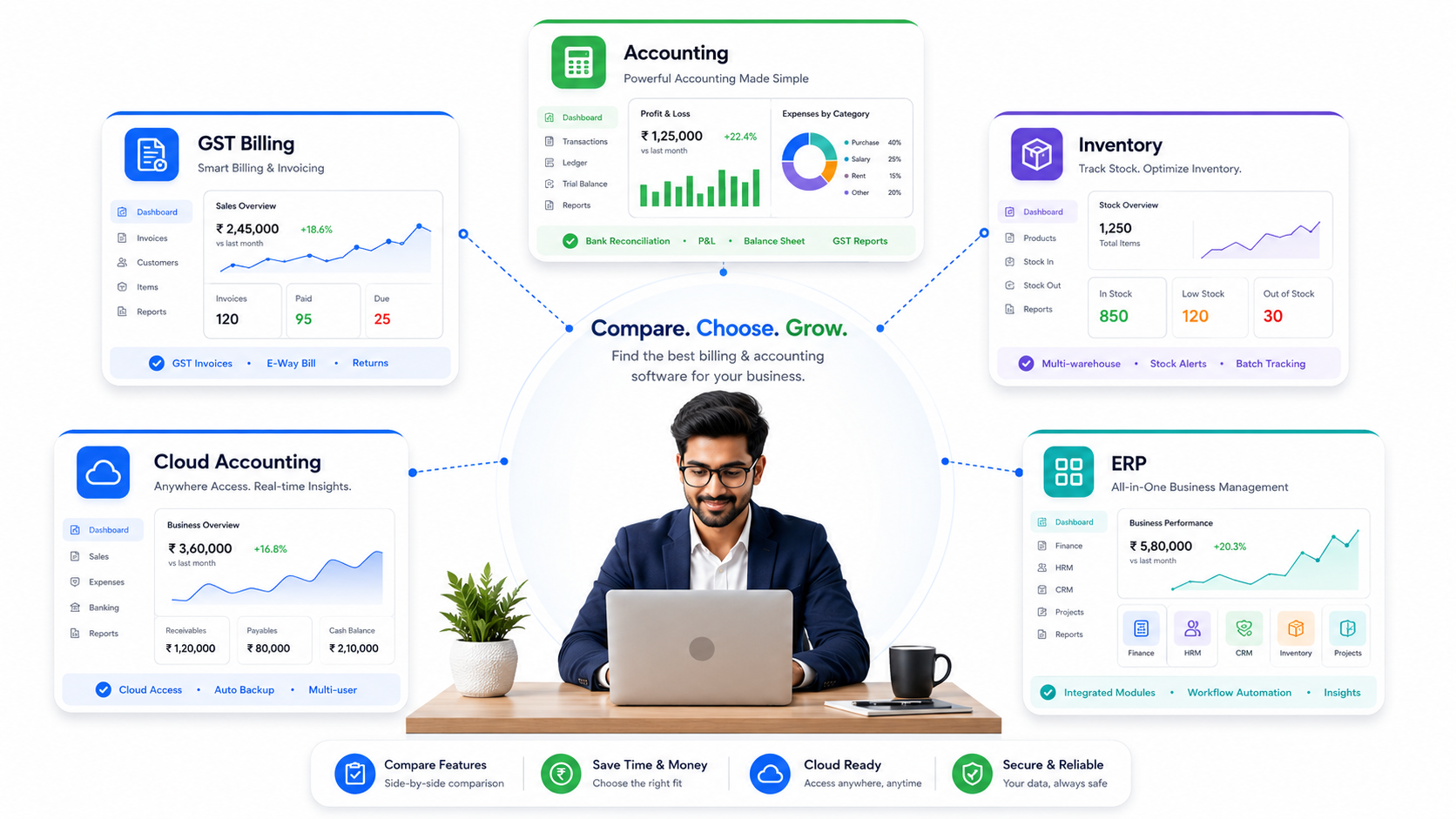Vyapar alternatives 2026 including TallyPrime, Zoho Books, myBillBook, BUSY, Marg ERP, and ProfitBooks