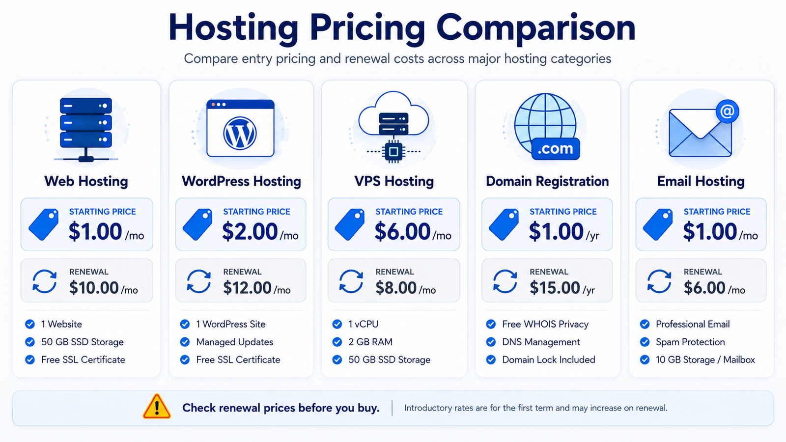 IONOS Pricing & Plan
